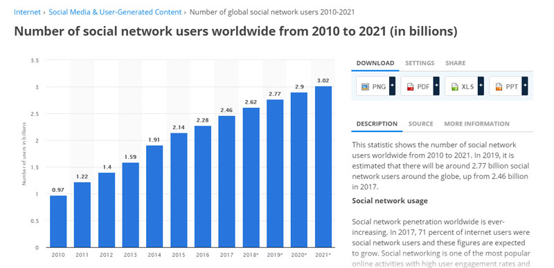 social media stats