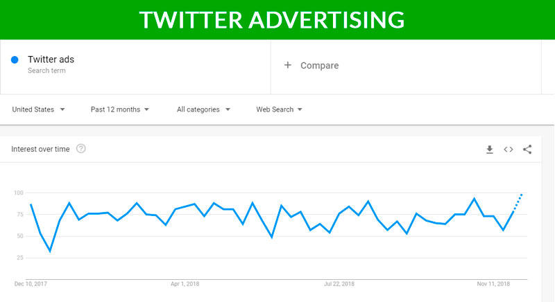 twitter-advertising